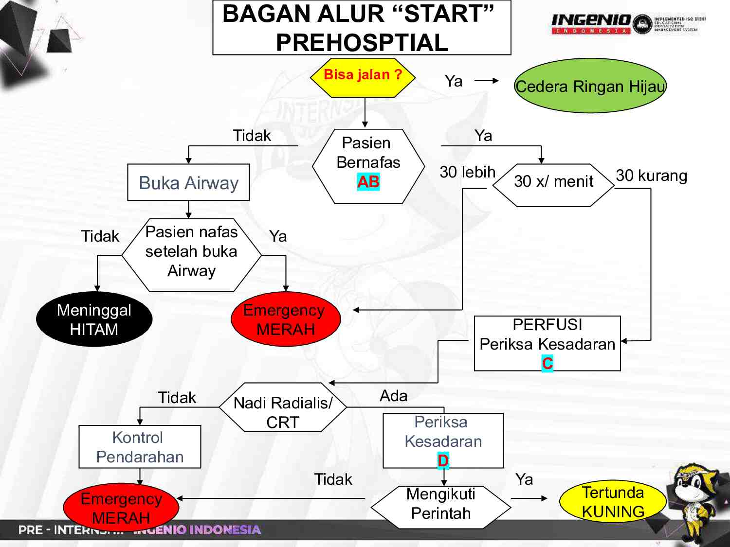 pre-internship-ingenio-[day-1]-emergency-trauma-621